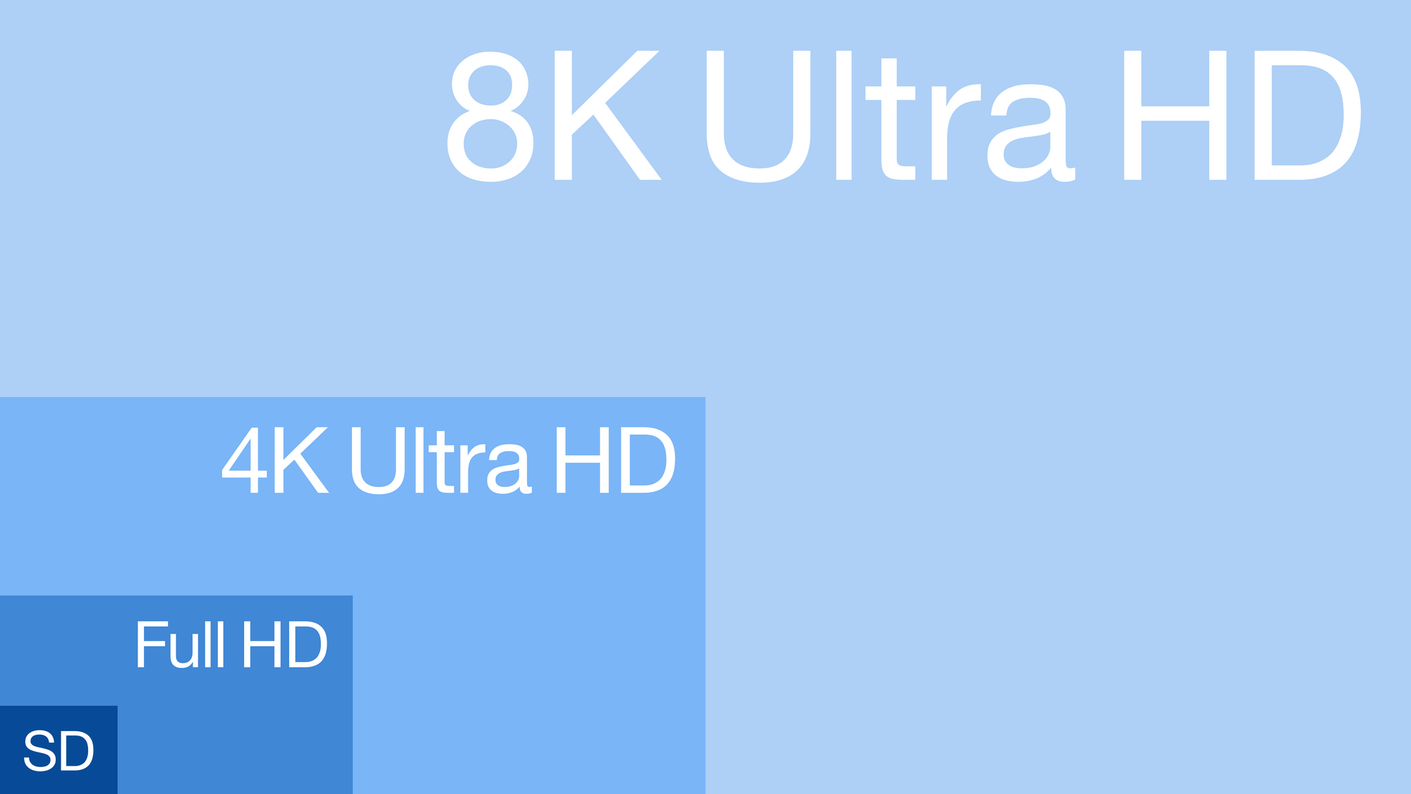 4K & 8K Gaming and Energy Efficiency: How many pixels is too many?