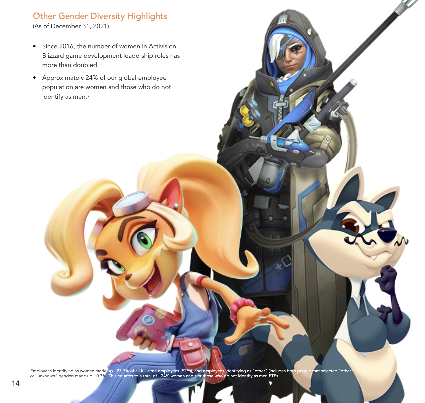 Three female characters from Blizzard games, a cartoon fox, a cartoon racoon, and Anna from Overwatch.