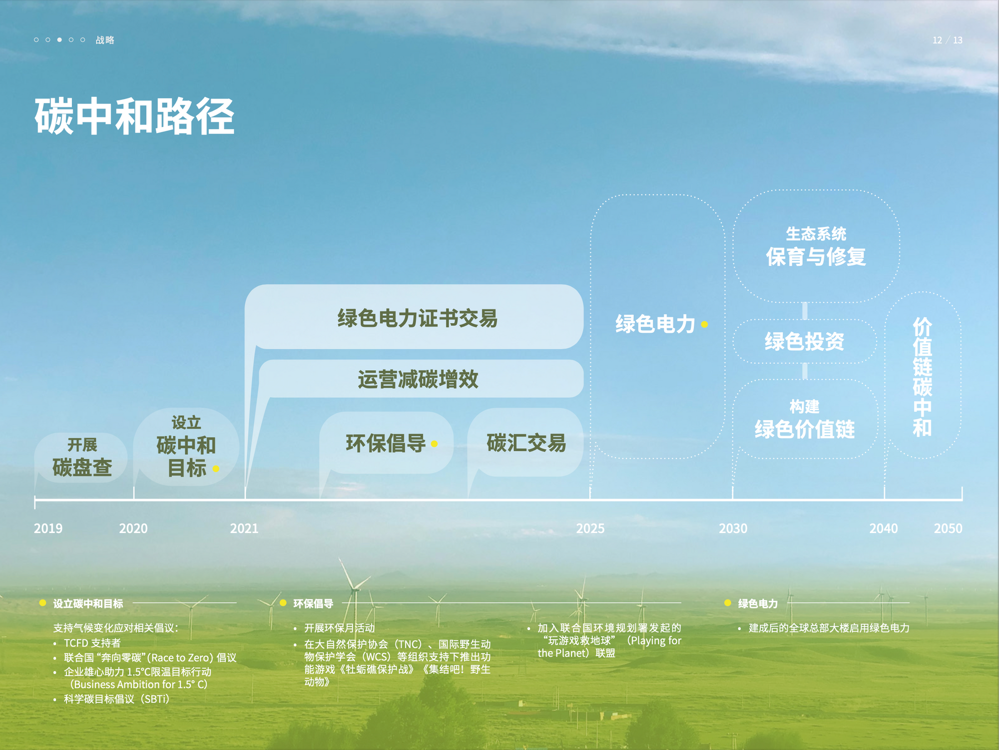 A timeline for carbon neturality