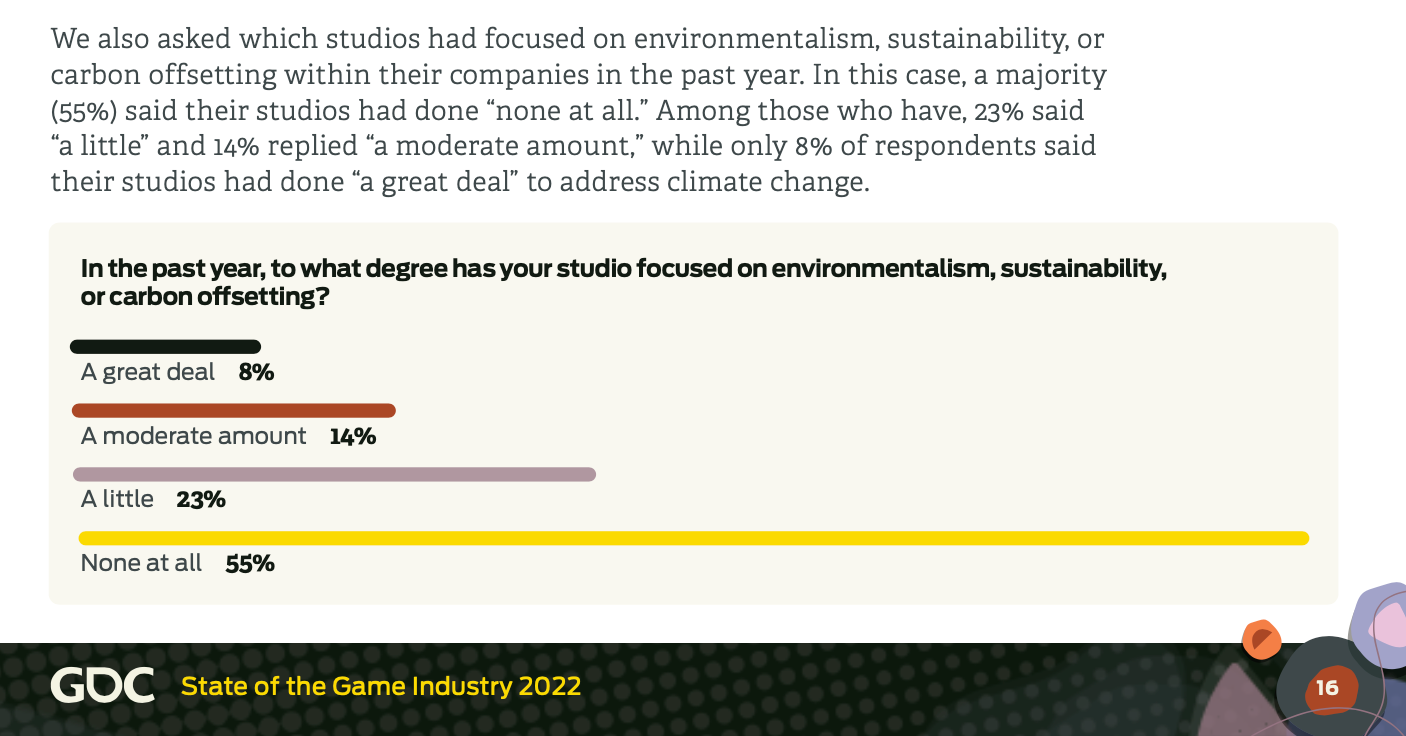 GDC’s State of the Industry survey on sustainability in 2024