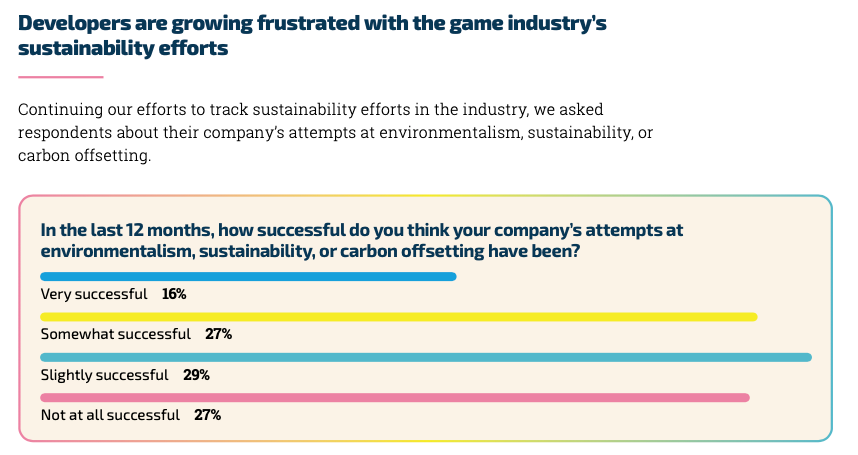 GDC’s State of the Industry survey on sustainability in 2024