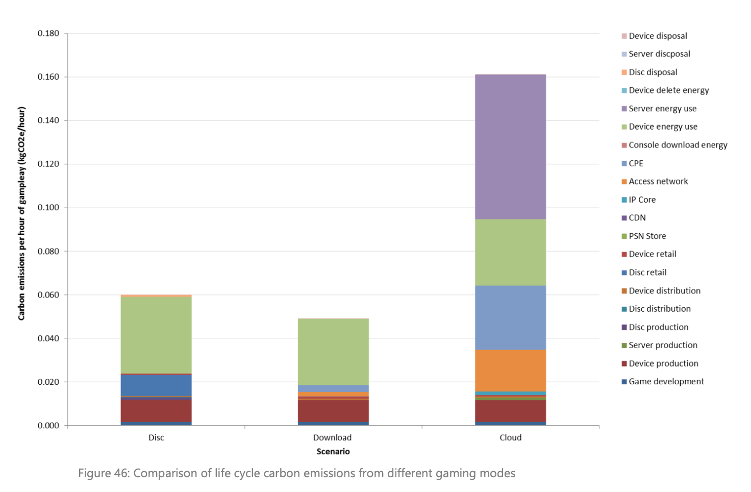 European Gaming Emissions, and how we address them