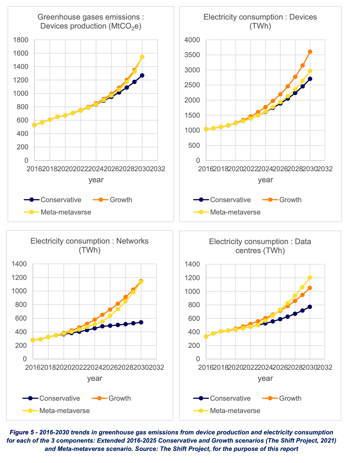 Big-picture trends from 2023 in games, and unsustainable emissions trajectories