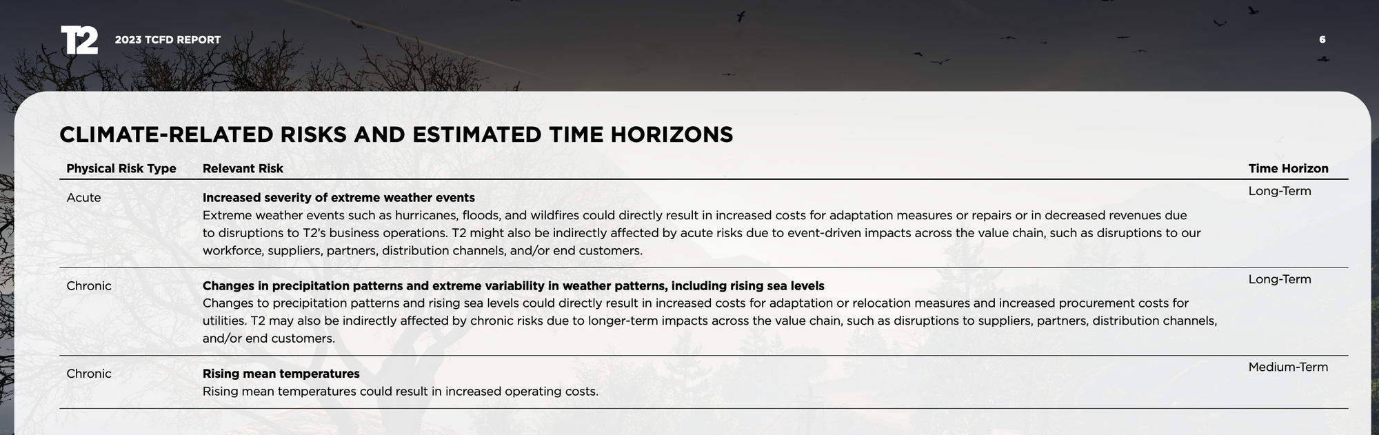 Take-Two’s 2023 TCFD disclosure exercise