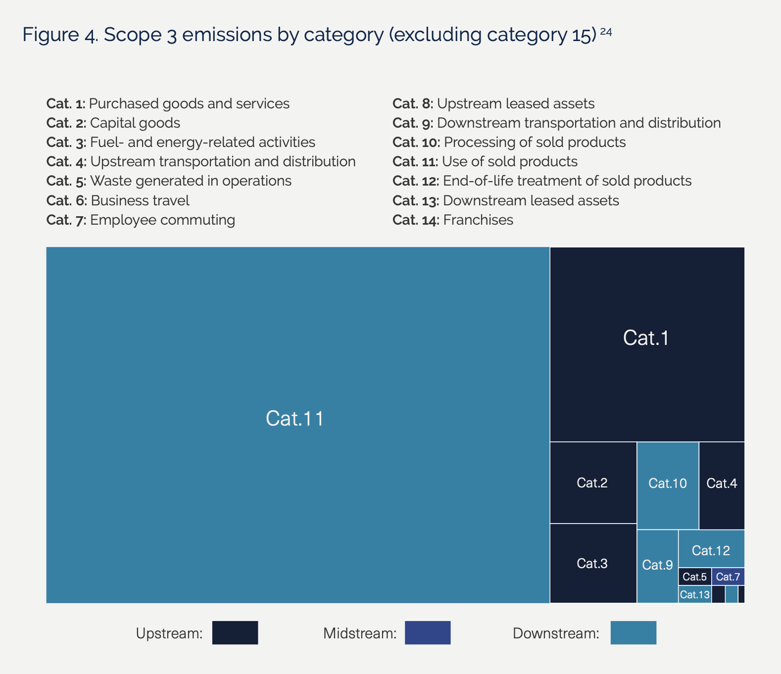 From SBTI’s Scope 3 paper – p.27