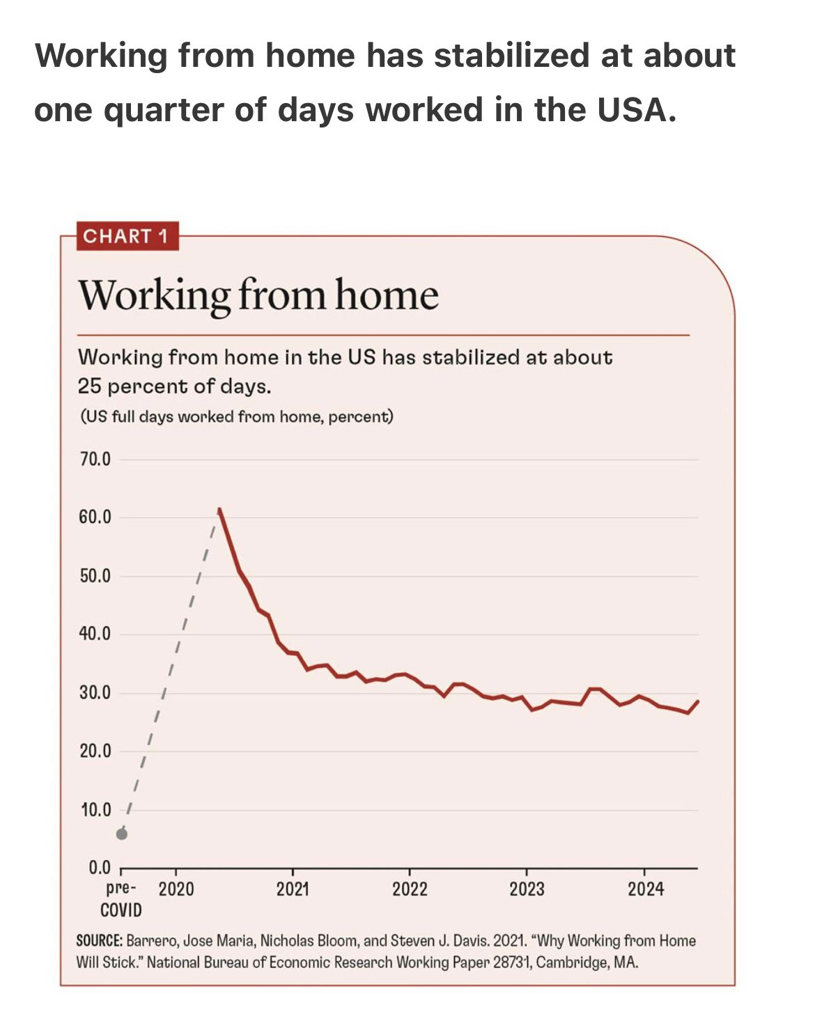 via Adam Tooze’s Chartbook