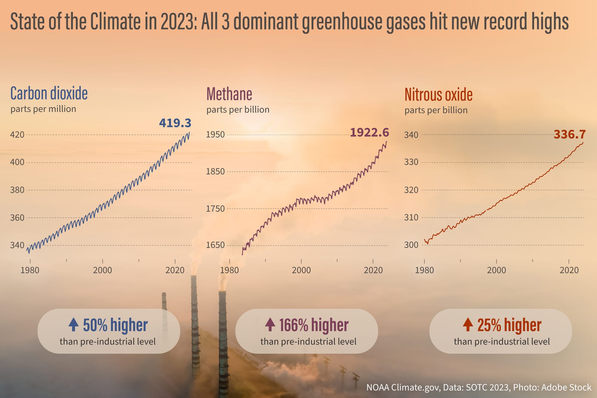 GTG Links 51 – Sustainability awards, rain over the Sahara, climate policy and more extreme weather