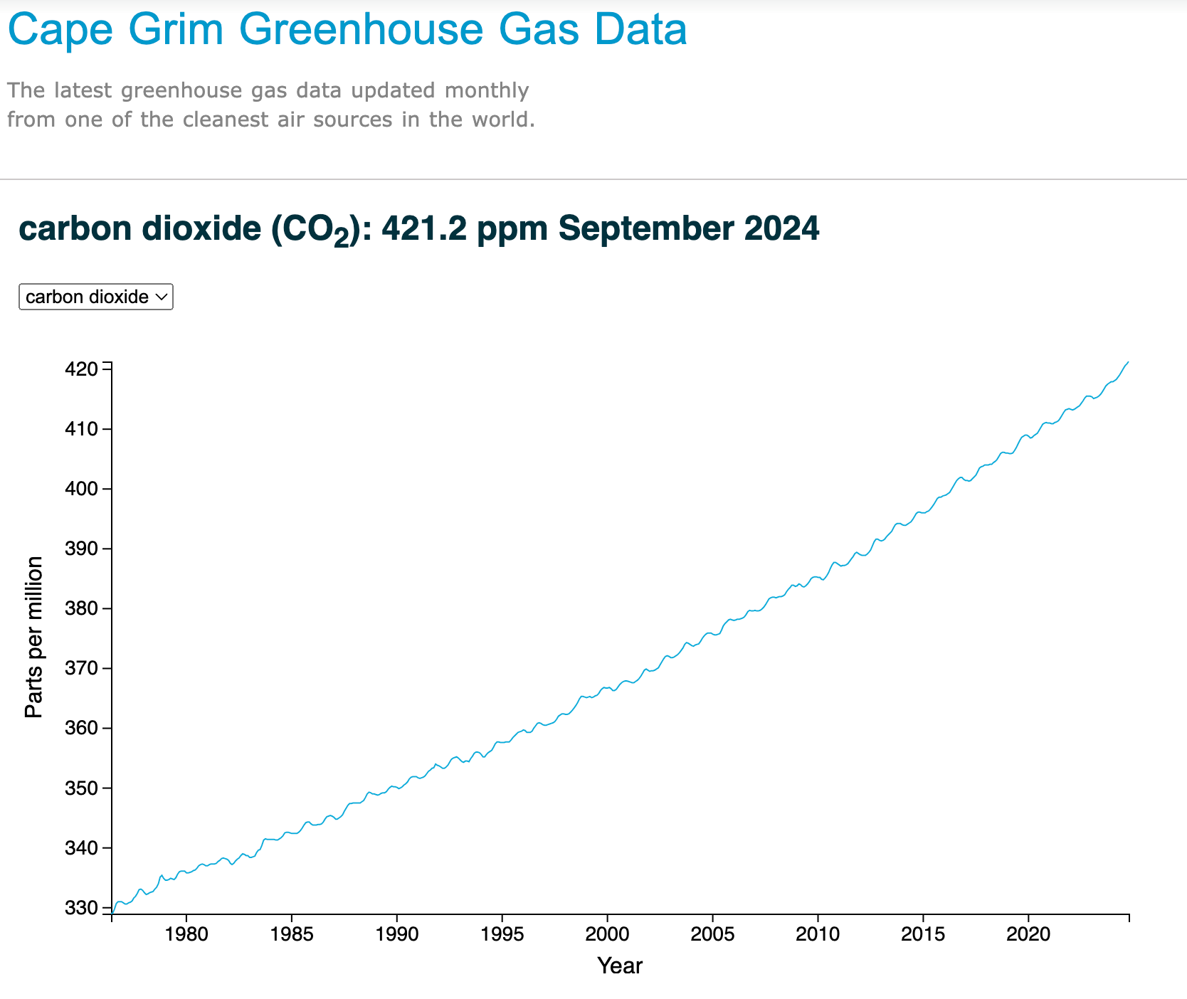 Climate is economics is political economy is climate