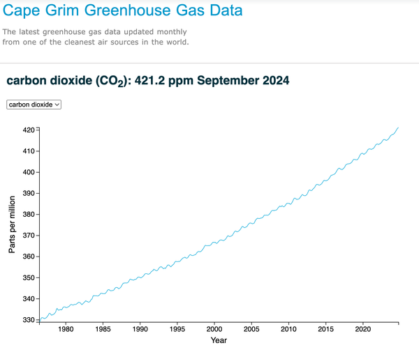 Climate is economics is political economy is climate